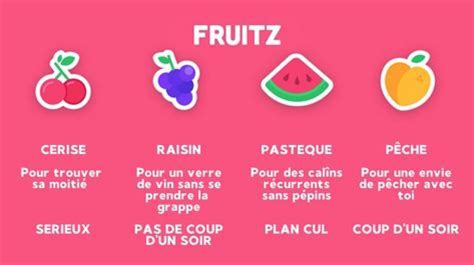 fruitz appli de rencontre|Fruitz: Appli de rencontre 17+